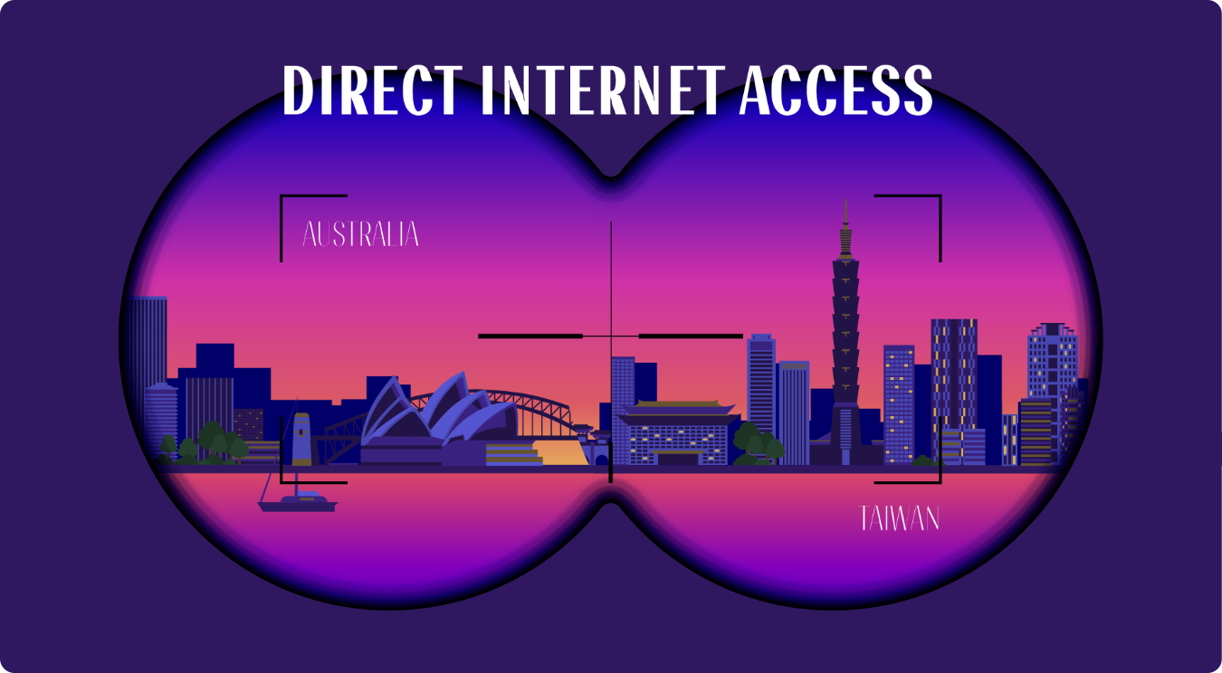 Acesso Direto à Internet (DIA) para a Austrália e Taiwan